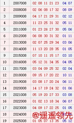 大乐透008期历史同期号码