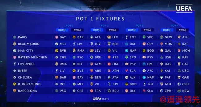 第一档球队抽签结果