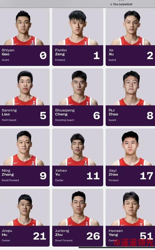 中国男篮亚洲杯十二人大名单公布 徐杰张宁落选