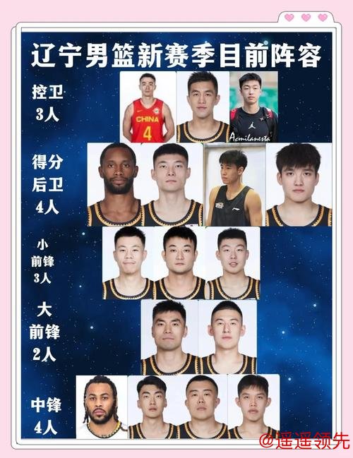 中国男篮出征男篮亚洲杯 辽篮无人进入大名单