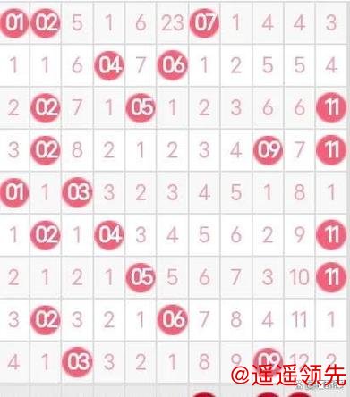 双色球1数据近期成焦点 历史同期竟惊人相似